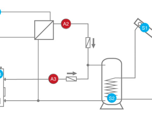 1 Verbraucher und 3 Ladepumpenfunktionen